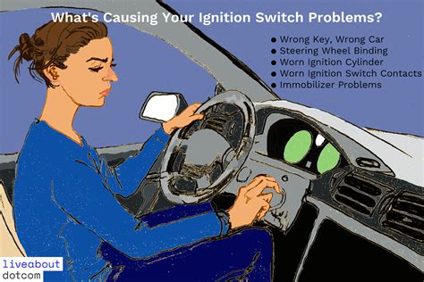 How To Bypass Broken Ignition Switch Oznium Rocker Sw - vrogue.co