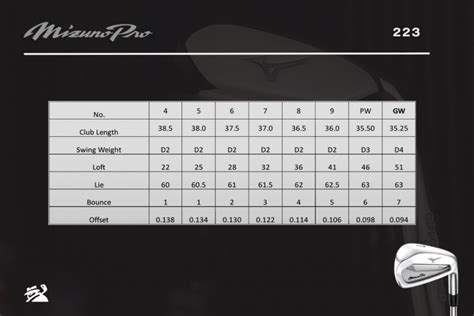 Mizuno Pro 221, 223 and 225 Irons | MyGolfSpy