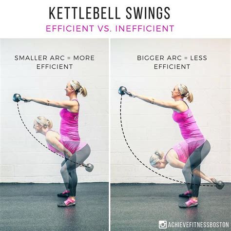 WANT A BETTER KETTLEBELL SWING?? here we have a little visual on how to ...