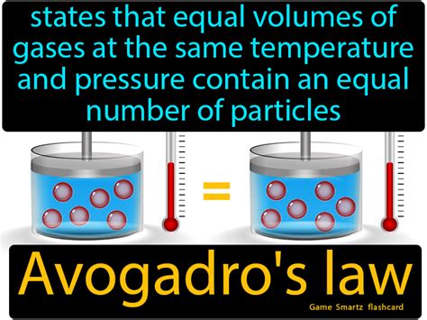 Avogadros Law | Avogadro's law, Chemistry classroom, Definition of science