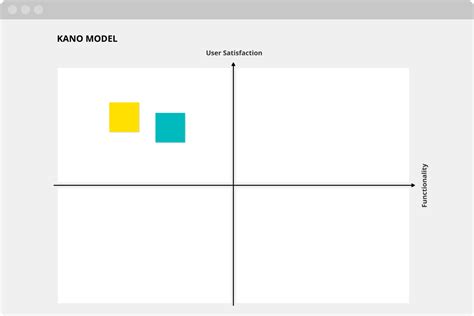 Use the Kano model to prioritize a product roadmap | Template & guide