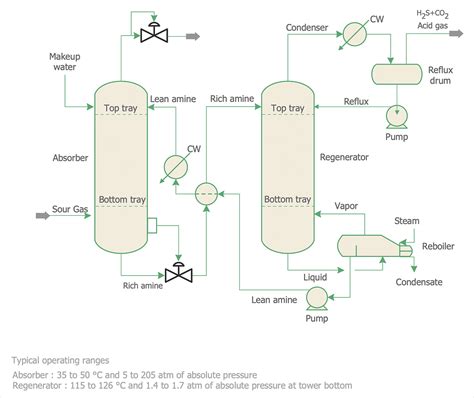 Drawing Process Flow Diagrams | Images and Photos finder