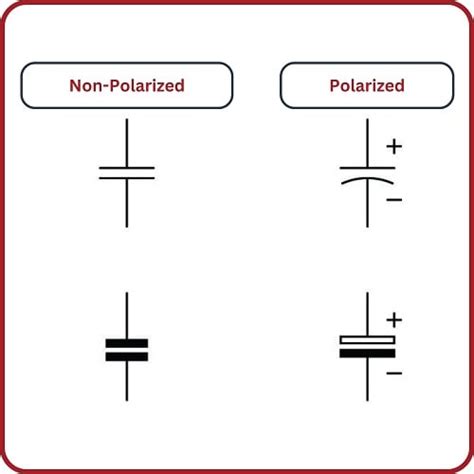 Introduction to Capacitors and Capacitance | Basic Direct Current (DC) Theory | Textbook