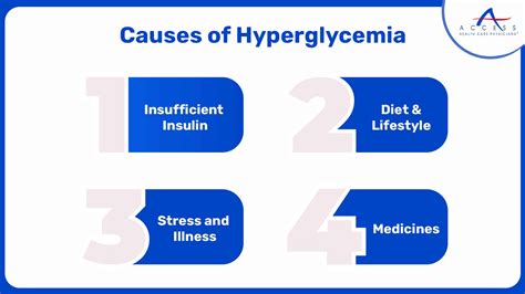 What is Hyperglycemia? A Guide | Causes | Symptoms | Complication