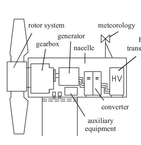 Wind Turbine Circuit Diagram - Wiring Draw