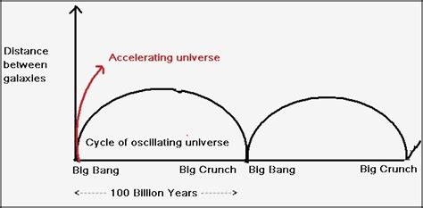 Future and Cosmos: No, the Universe Hasn't "Got Its Bounce Back"