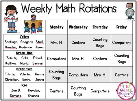 1st Grade Grapevine: Math Rotations Help Manage Centers