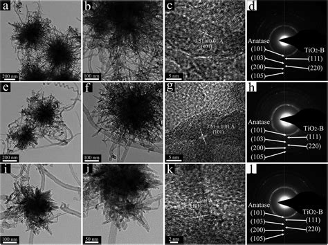 Multi-walled carbon nanotubes induced a controllable TiO 2 morphology transformation for high ...