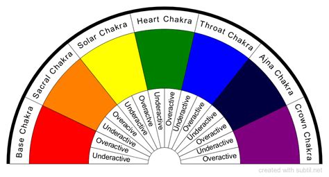 Free Downloadable Pendulum Charts - Printable Pendulum Charts by ...