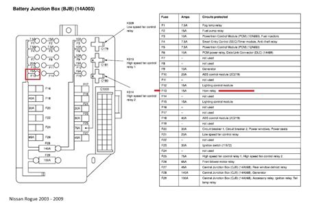 Nissan Rogue Fuse Box Diagram Lights