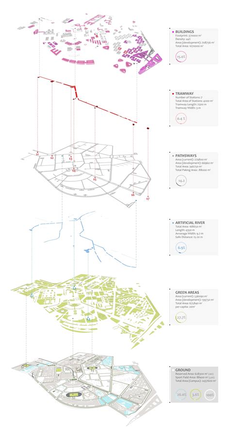 Ferdowsi University of Mashhad Campus Master Plan - Architizer