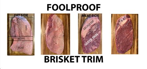 Foolproof Brisket Trim – A methodical and easy to learn approach to ...