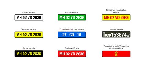 Types of Number Plates in India and their Meaning