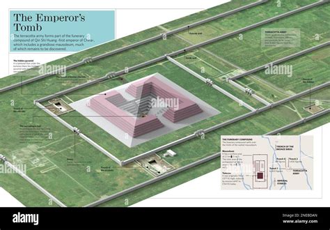 Infographics of the grandiose mausoleum that houses the tomb of Qin Shi Huang, the first emperor ...