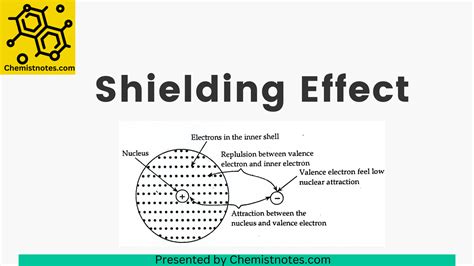 Shielding Effect or Screening Effect: Definition, Factors Affecting ...