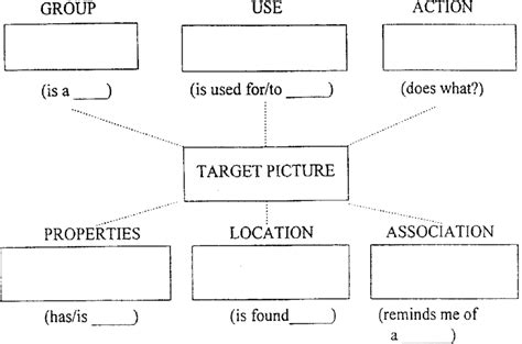 Feature analysis chart used during treatment sessions. | Download ...