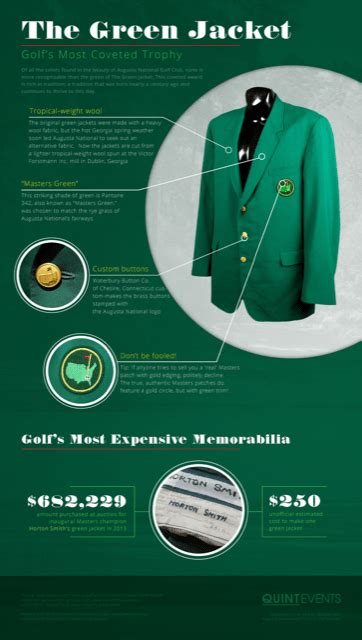 The Masters Green Jacket: 13 Things to Know | New England dot Golf