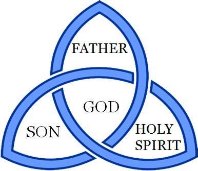 THE FATHER, SON AND HOLY SPIRIT… | Devotions