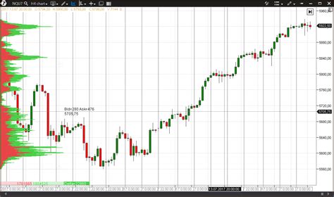 Nasdaq-100 index futures: 5 things you should know. Part 1 - Atas.net