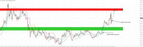 Expert Forecast and Predictions on the Future of Gold Prices (2020 Update)