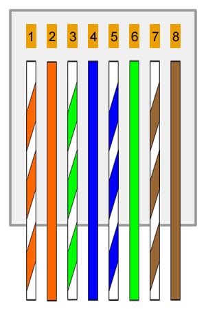 slazzweb: Urutan Warna Kabel LAN - Straight dan Cross