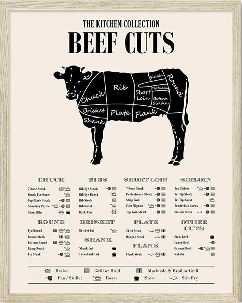 Beef Cuts Of Meat Butcher Chart Cattle Diagram Poster 16in X 24in 16x24 ...