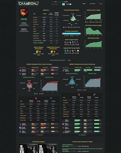 League Of Legends Statistics/Counters Champion.gg by Joel1st on DeviantArt