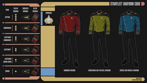 Alternate 24th Century Starfleet Uniforms by Rekkert on DeviantArt