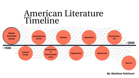 American Literature Time Periods Presentation by Matthew Polichemi on Prezi