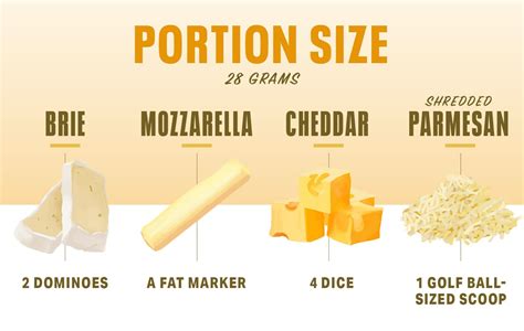 Can Cheese Be Healthy? | Nutrition | MyFitnessPal