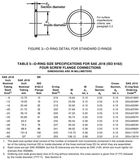 O-Ring Groove Dimensions Chart Metric at Malissa Bosch blog