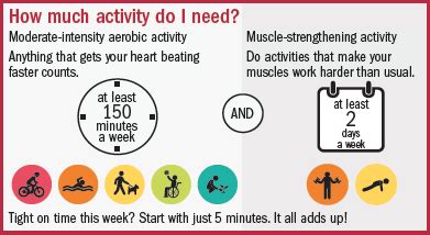 Updated exercise guidelines showcase the benefits to your heart and beyond - Harvard Health