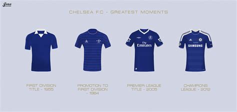 Chelsea F.C Greatest Moments on Behance