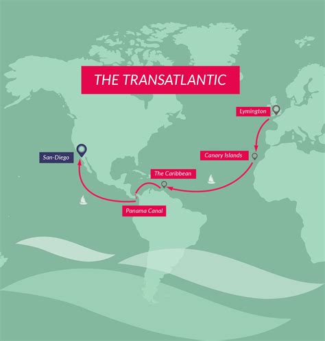 The Transatlantic – Ben Lecomte