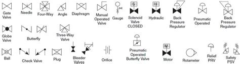 Globe Valve Symbol - Nehru Memorial