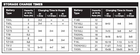 How to charge a battery? VARTA® explains here how to safely and correctly charge a battery