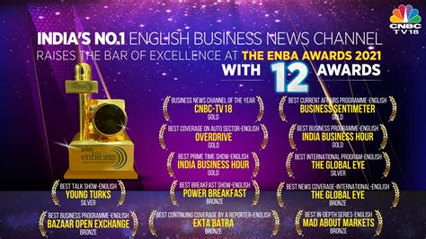 CNBC-TV18 on Twitter: "CNBC-TV18 wins big at the #ENBAAwards ...