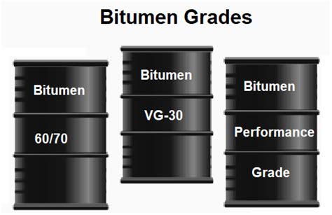 Bitumen Grades and Uses in Road Construction The Petro Solutions