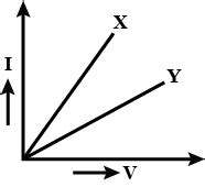 V-I graph the metallic wires X and Y constant temperature are as shown in figure:Assuming that ...