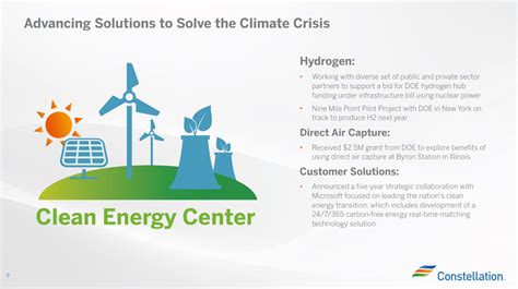 Constellation Energy Stock: Premium Valuation Is Deserved (NASDAQ:CEG) | Seeking Alpha