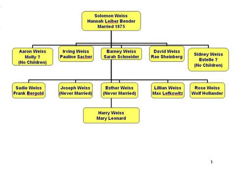 Rosa Parks Family Tree