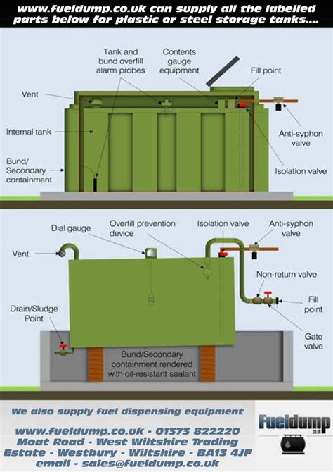 Domestic Oil Storage Tank Parts