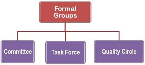 What are Formal Groups? definition and meaning - Business Jargons