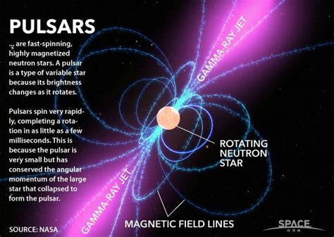 Little Green Men? Pulsars Presented a Mystery 50 Years Ago | Space