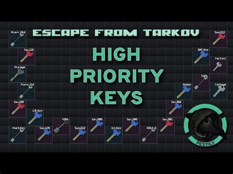 Keys For Shoreline Escape From Tarkov ~ Eft Reserve | Giyarisyah