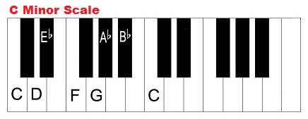 Minor scale – Saxophone , Flute , Clarinet and Ukulele Class in Saigon