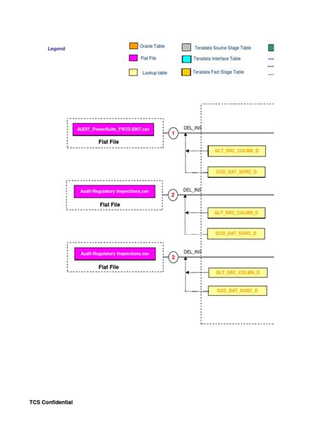 Sample ETL Mapping Sheet | Table (Database) | Databases