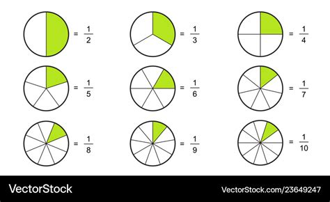 Fraction Form Pie Charts Ielts