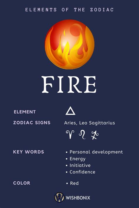 Fire Signs - Element of the Zodiac | Zodiac elements, Zodiac signs ...