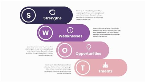 Pin on SWOT Analysis Ideas and Templates